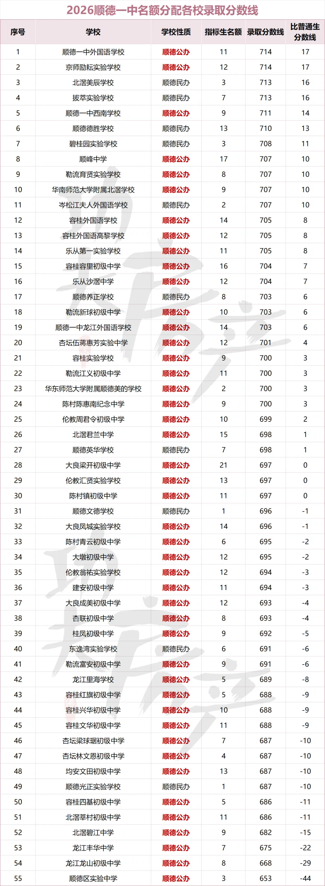 别再瞎卷!买书包房前,看清佛山各区中考形势-第21张图片-四季读书网