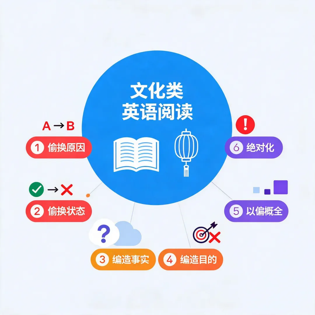 中考阅读真题拆解⑰:3星文化阅读,传统节日"起源""意义"的陷阱你分得清吗?-第2张图片-四季读书网 中考阅读真题拆解⑰:3星文化阅读,传统节日"起源""意义"的陷阱你分得清吗?-第2张图片-四季读书网