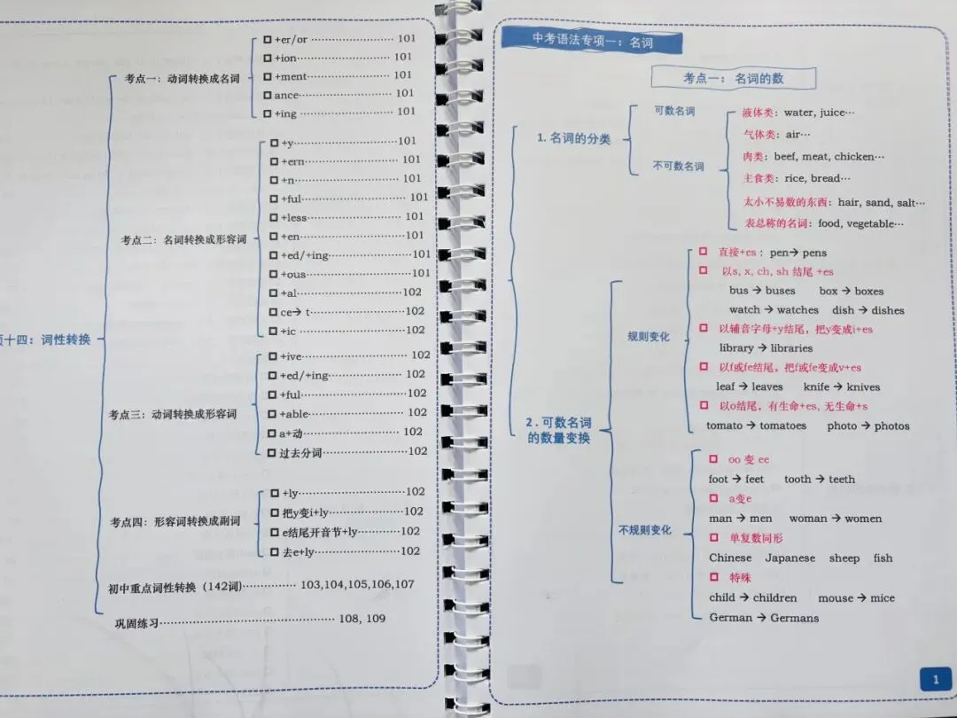 《中考英语语法专项讲义》《小学英语基础语法宝典》 覆盖99%语法考点,彩色图解+口诀记忆,英语语法救星!-第5张图片-四季读书网