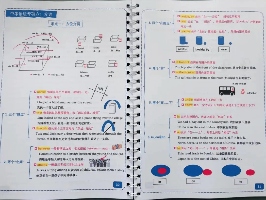 《中考英语语法专项讲义》《小学英语基础语法宝典》 覆盖99%语法考点,彩色图解+口诀记忆,英语语法救星!-第9张图片-四季读书网