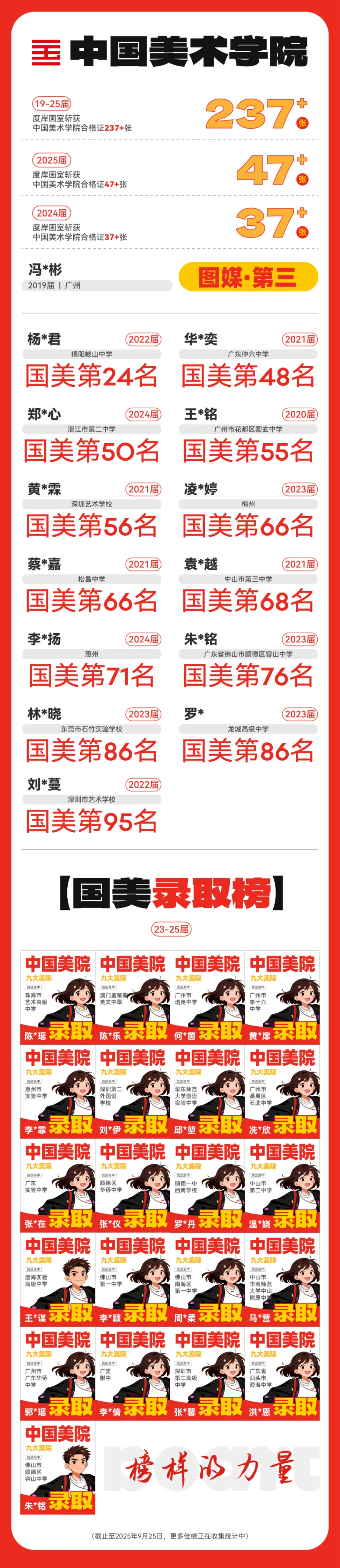 普高开启补录窗口!2026中考落榜学生,还有机会读优质普高!-第10张图片-四季读书网 普高开启补录窗口!2026中考落榜学生,还有机会读优质普高!-第10张图片-四季读书网