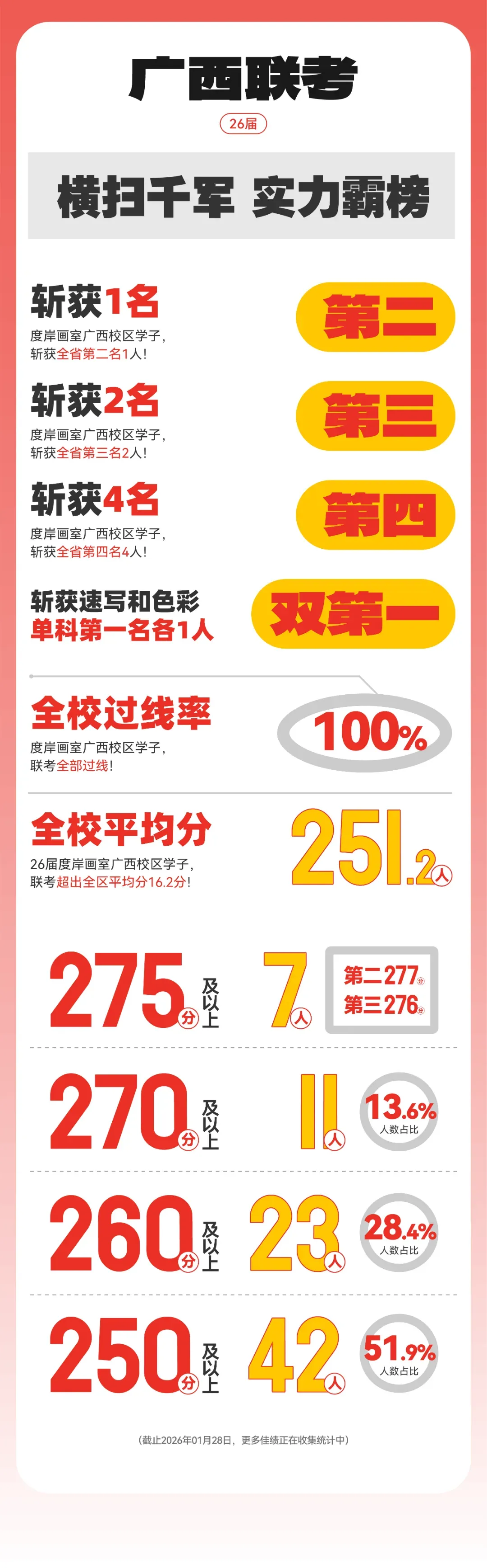 普高开启补录窗口!2026中考落榜学生,还有机会读优质普高!-第11张图片-四季读书网 普高开启补录窗口!2026中考落榜学生,还有机会读优质普高!-第11张图片-四季读书网