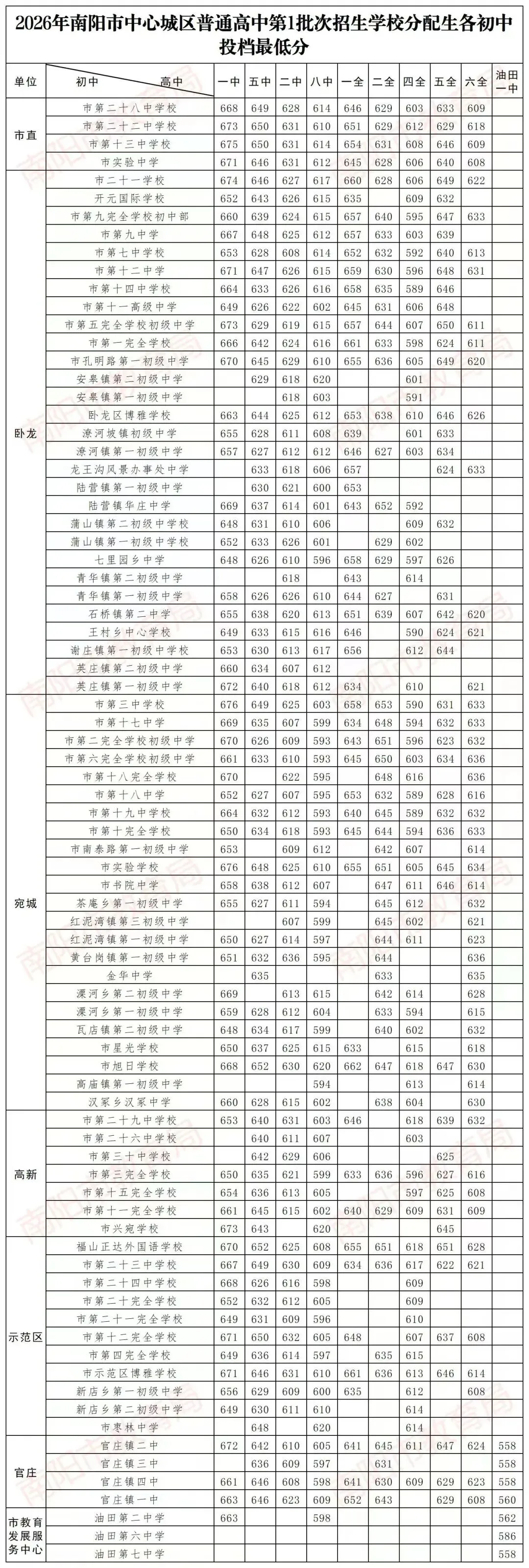 中考中招录取分数线出来了-第2张图片-四季读书网