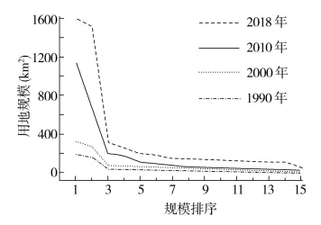 【高考真题】城市群结构及用地变化-第4张图片-四季读书网 【高考真题】城市群结构及用地变化-第4张图片-四季读书网