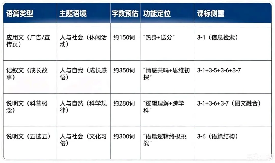 一拆到底——2026年河南中考真题阅读理解-第1张图片-四季读书网 一拆到底——2026年河南中考真题阅读理解-第1张图片-四季读书网
