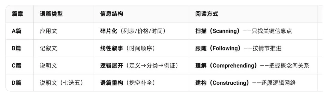 一拆到底——2026年河南中考真题阅读理解-第2张图片-四季读书网 一拆到底——2026年河南中考真题阅读理解-第2张图片-四季读书网