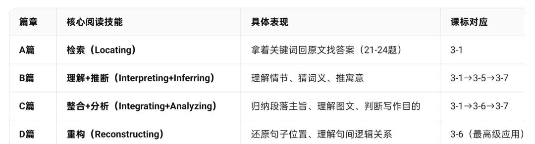 一拆到底——2026年河南中考真题阅读理解-第3张图片-四季读书网 一拆到底——2026年河南中考真题阅读理解-第3张图片-四季读书网