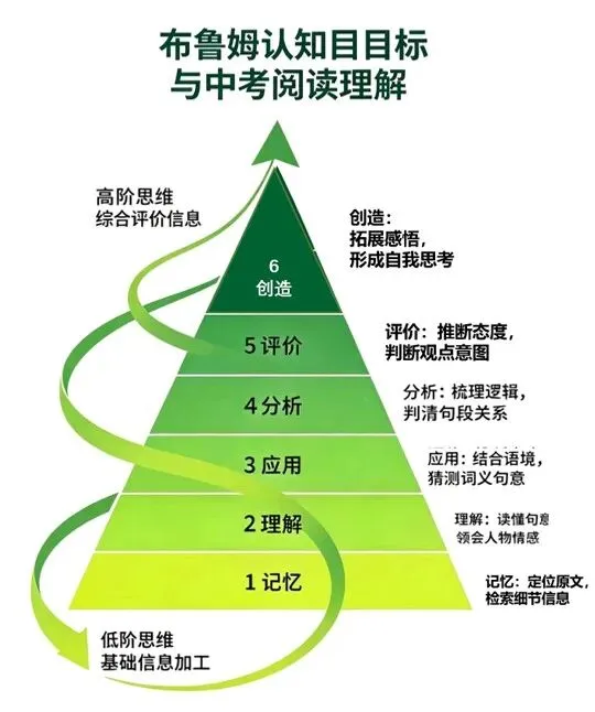 一拆到底——2026年河南中考真题阅读理解-第4张图片-四季读书网 一拆到底——2026年河南中考真题阅读理解-第4张图片-四季读书网