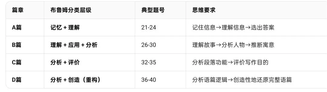 一拆到底——2026年河南中考真题阅读理解-第5张图片-四季读书网 一拆到底——2026年河南中考真题阅读理解-第5张图片-四季读书网