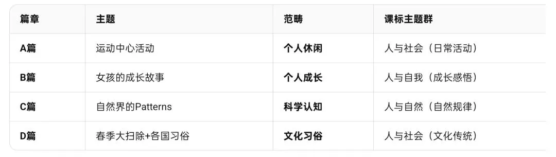 一拆到底——2026年河南中考真题阅读理解-第6张图片-四季读书网 一拆到底——2026年河南中考真题阅读理解-第6张图片-四季读书网