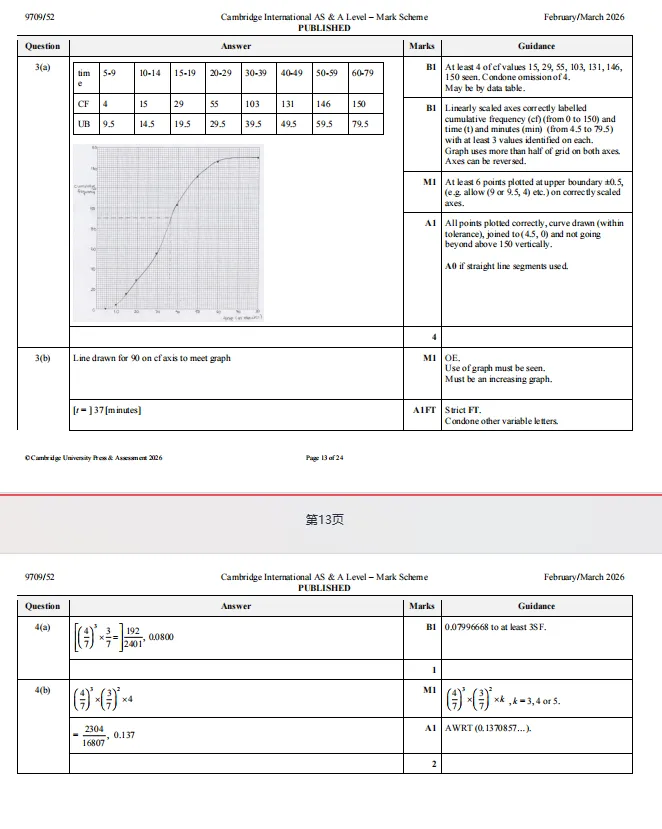 Alevel真题合集(2015-2026年)新版,各科全,快存!-第5张图片-四季读书网