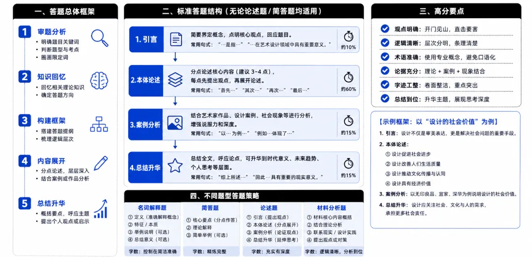 湖南师大26年考研真题解析|理论+手绘全面拆解(附27考研趋势预测)-第11张图片-四季读书网 湖南师大26年考研真题解析|理论+手绘全面拆解(附27考研趋势预测)-第11张图片-四季读书网