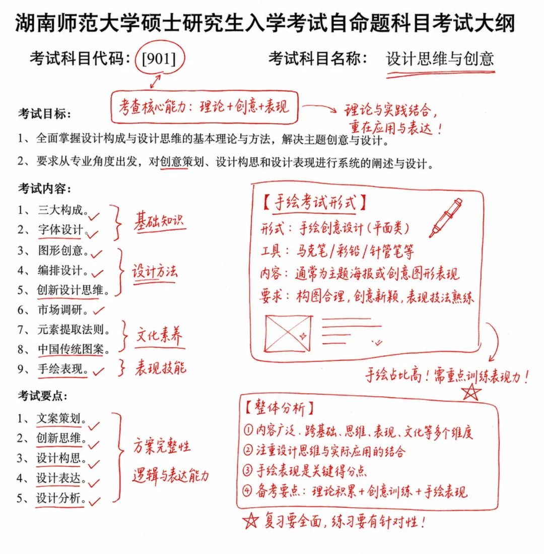 湖南师大26年考研真题解析|理论+手绘全面拆解(附27考研趋势预测)-第23张图片-四季读书网 湖南师大26年考研真题解析|理论+手绘全面拆解(附27考研趋势预测)-第23张图片-四季读书网