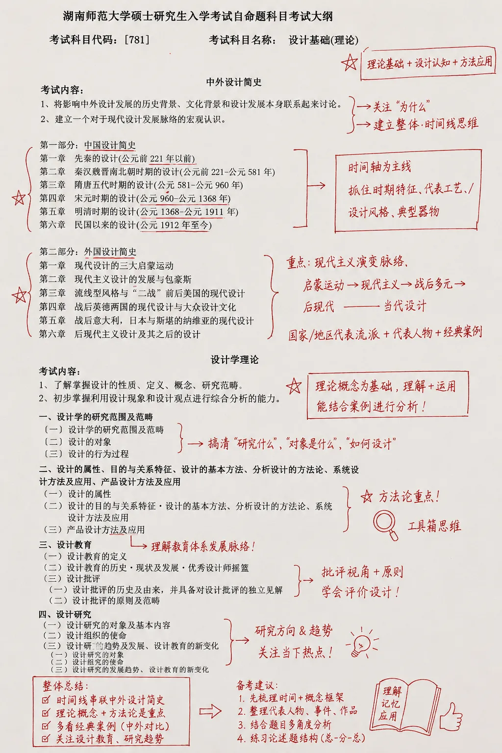 湖南师大26年考研真题解析|理论+手绘全面拆解(附27考研趋势预测)-第24张图片-四季读书网 湖南师大26年考研真题解析|理论+手绘全面拆解(附27考研趋势预测)-第24张图片-四季读书网