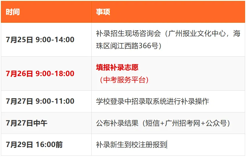 2026广州中考补录7月26日启动!普高8449个计划,中本贯通57个,中职4638个-第2张图片-四季读书网