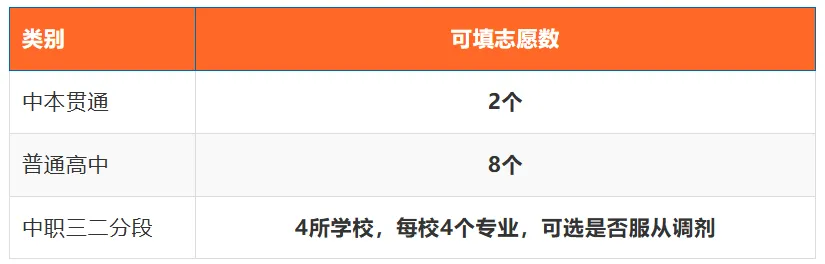 2026广州中考补录7月26日启动!普高8449个计划,中本贯通57个,中职4638个-第3张图片-四季读书网