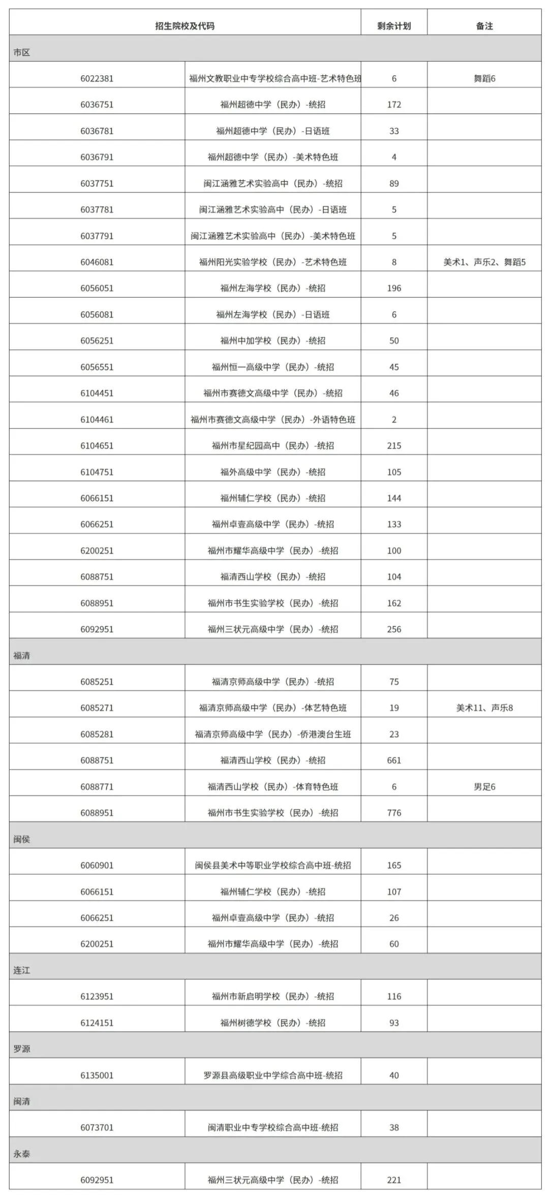 2026福州中考供需第一批志愿填报明早开始!福州市中考中招信息系统填报入口→-第6张图片-四季读书网 2026福州中考供需第一批志愿填报明早开始!福州市中考中招信息系统填报入口→-第6张图片-四季读书网