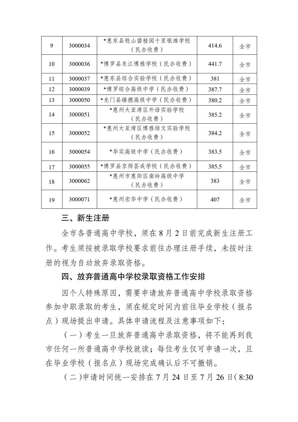 刚刚公布!惠州、韶关、清远三市中考补录结果出炉!分数线涨了吗?-第4张图片-四季读书网 刚刚公布!惠州、韶关、清远三市中考补录结果出炉!分数线涨了吗?-第4张图片-四季读书网