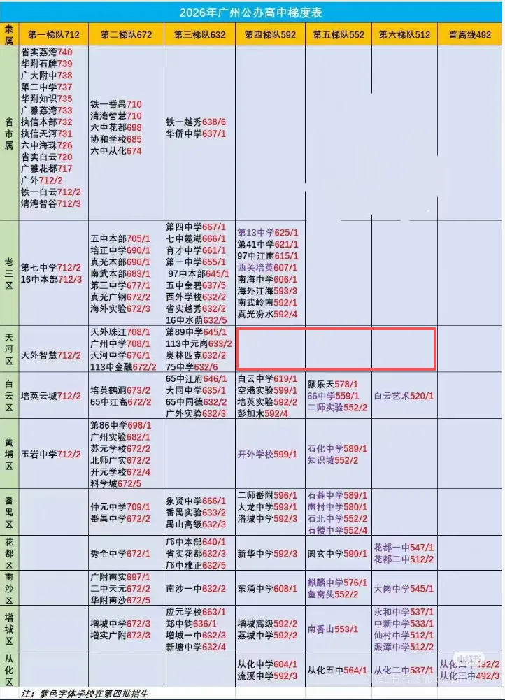 黄埔中考滑档重灾区?真相来了!-第3张图片-四季读书网 黄埔中考滑档重灾区?真相来了!-第3张图片-四季读书网