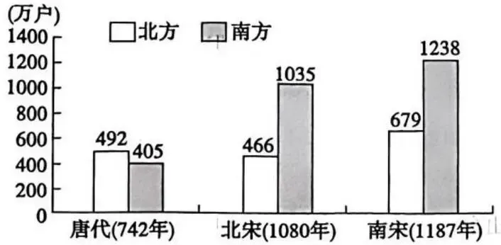 中考真题 | 2026年山东省泰安市中考历史真题(含答案)-第2张图片-四季读书网 中考真题 | 2026年山东省泰安市中考历史真题(含答案)-第2张图片-四季读书网