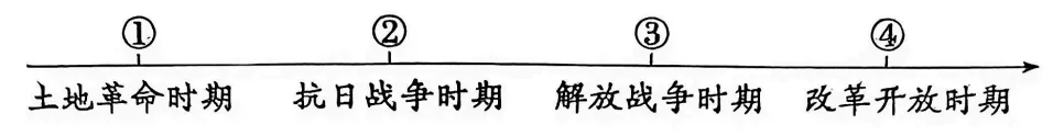 中考真题 | 2026年山东省泰安市中考历史真题(含答案)-第4张图片-四季读书网 中考真题 | 2026年山东省泰安市中考历史真题(含答案)-第4张图片-四季读书网