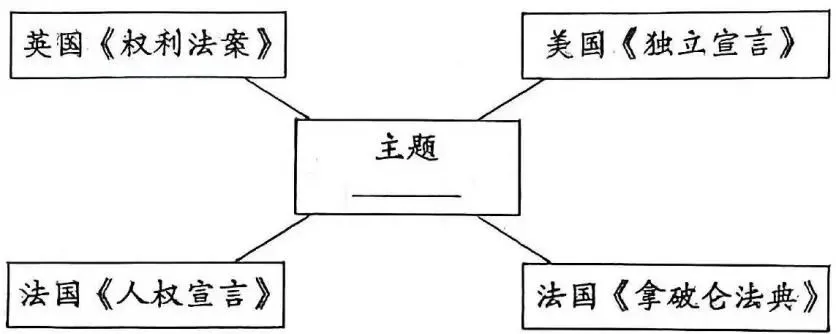 中考真题 | 2026年山东省泰安市中考历史真题(含答案)-第7张图片-四季读书网 中考真题 | 2026年山东省泰安市中考历史真题(含答案)-第7张图片-四季读书网