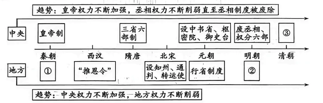 中考真题 | 2026年山东省泰安市中考历史真题(含答案)-第8张图片-四季读书网 中考真题 | 2026年山东省泰安市中考历史真题(含答案)-第8张图片-四季读书网