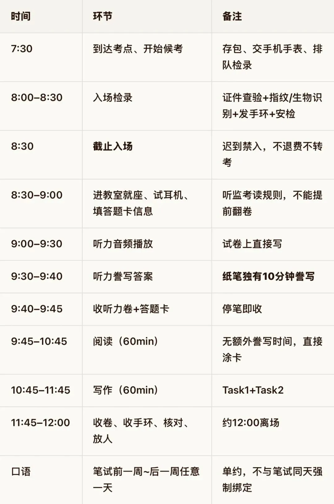 你以为自己在模考雅思?90%的考生可能“只是做了一套题”而已:纸笔and机考真实流程还原指南-第2张图片-四季读书网 你以为自己在模考雅思?90%的考生可能“只是做了一套题”而已:纸笔and机考真实流程还原指南-第2张图片-四季读书网