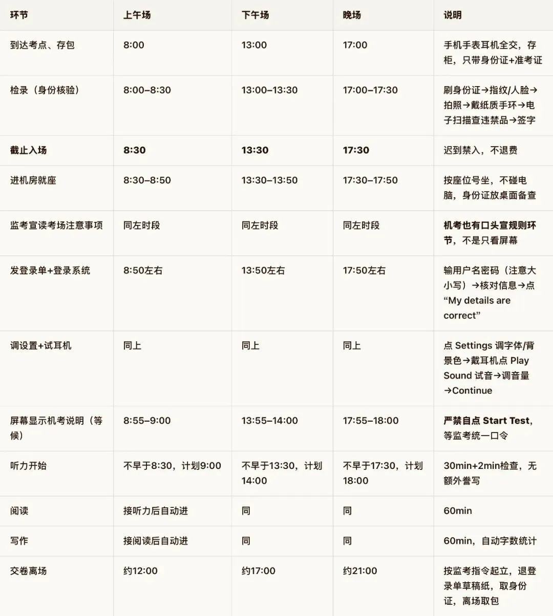 你以为自己在模考雅思?90%的考生可能“只是做了一套题”而已:纸笔and机考真实流程还原指南-第3张图片-四季读书网 你以为自己在模考雅思?90%的考生可能“只是做了一套题”而已:纸笔and机考真实流程还原指南-第3张图片-四季读书网