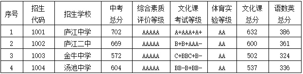 【中考录取】2026庐江中考录取查询开通!各批次录取查询时间+入口→-第5张图片-四季读书网