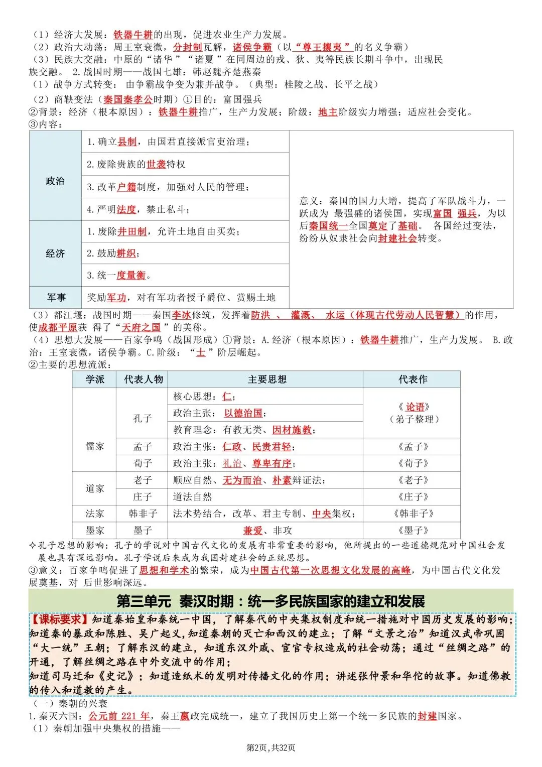 2026秋新版中考历史《总复习提纲》(知识点汇总)可打印-第4张图片-四季读书网 2026秋新版中考历史《总复习提纲》(知识点汇总)可打印-第4张图片-四季读书网