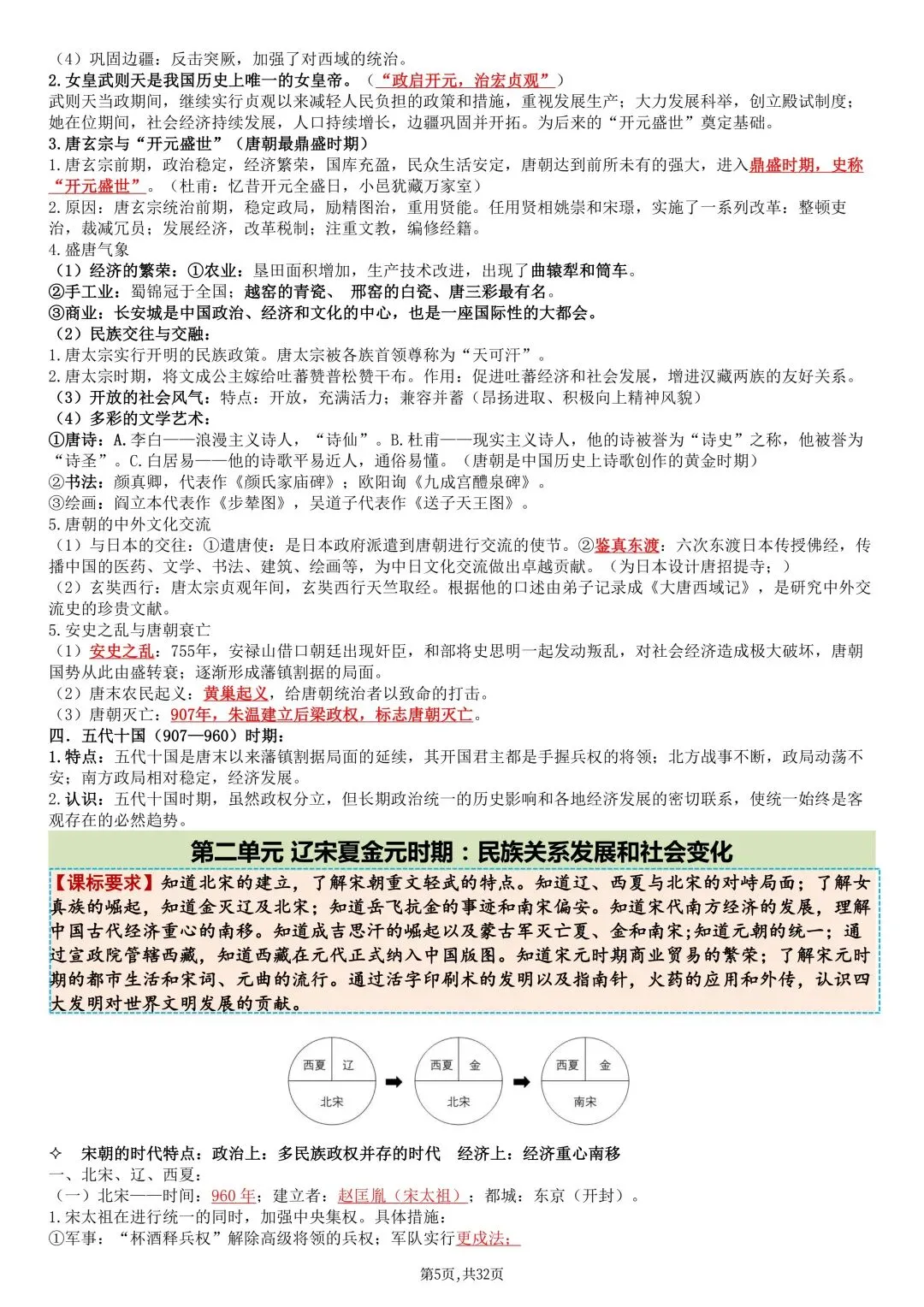 2026秋新版中考历史《总复习提纲》(知识点汇总)可打印-第7张图片-四季读书网 2026秋新版中考历史《总复习提纲》(知识点汇总)可打印-第7张图片-四季读书网