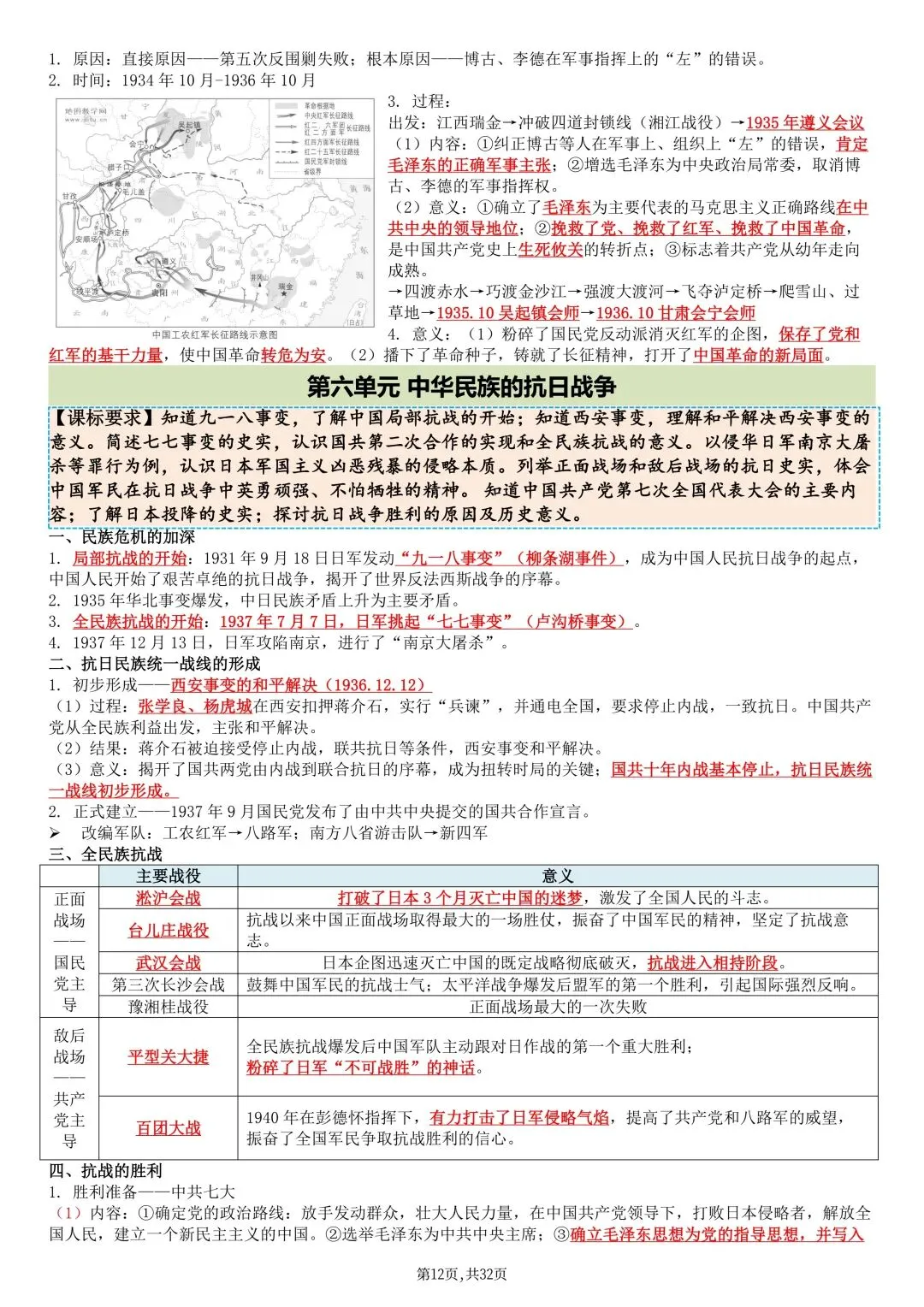 2026秋新版中考历史《总复习提纲》(知识点汇总)可打印-第14张图片-四季读书网 2026秋新版中考历史《总复习提纲》(知识点汇总)可打印-第14张图片-四季读书网