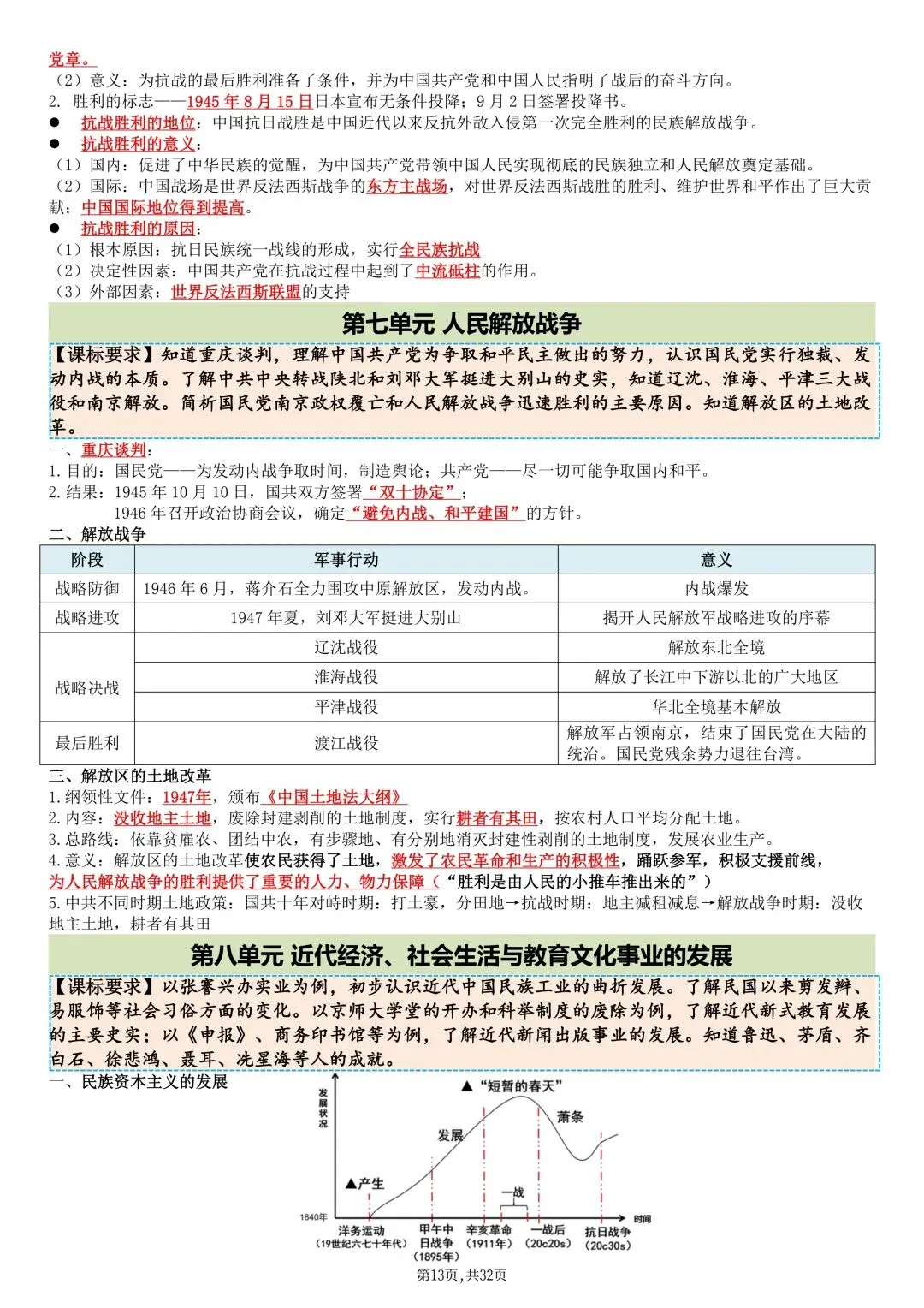2026秋新版中考历史《总复习提纲》(知识点汇总)可打印-第15张图片-四季读书网 2026秋新版中考历史《总复习提纲》(知识点汇总)可打印-第15张图片-四季读书网