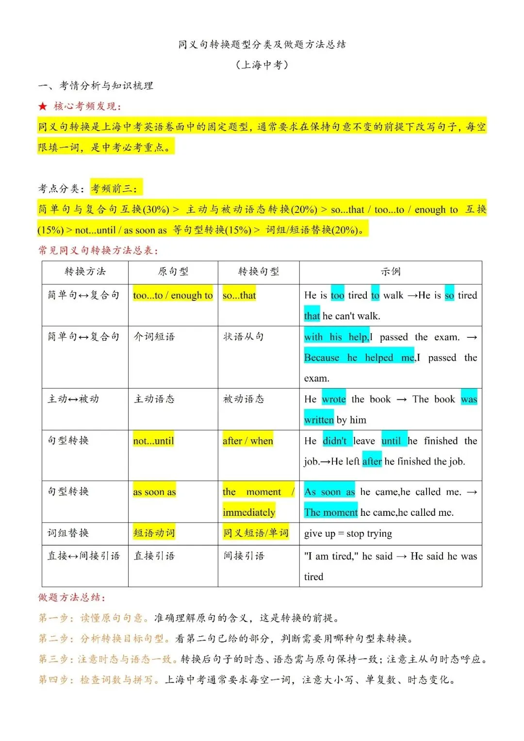 【同义句转换】2026年上海中考英语语法复习之同义句转换专项练习-第2张图片-四季读书网