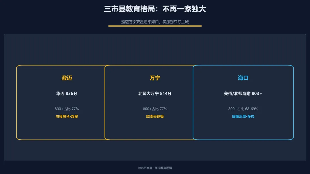 870分以上1016人!海南中考这波成绩单,把学区房老逻辑掀了-第8张图片-四季读书网 870分以上1016人!海南中考这波成绩单,把学区房老逻辑掀了-第8张图片-四季读书网