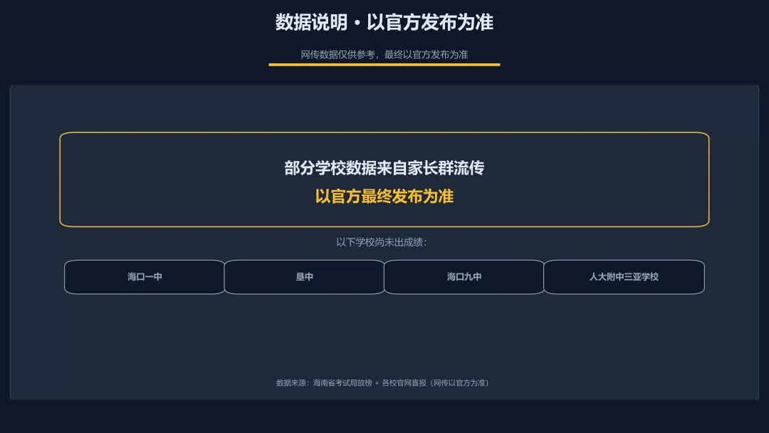 870分以上1016人!海南中考这波成绩单,把学区房老逻辑掀了-第13张图片-四季读书网 870分以上1016人!海南中考这波成绩单,把学区房老逻辑掀了-第13张图片-四季读书网