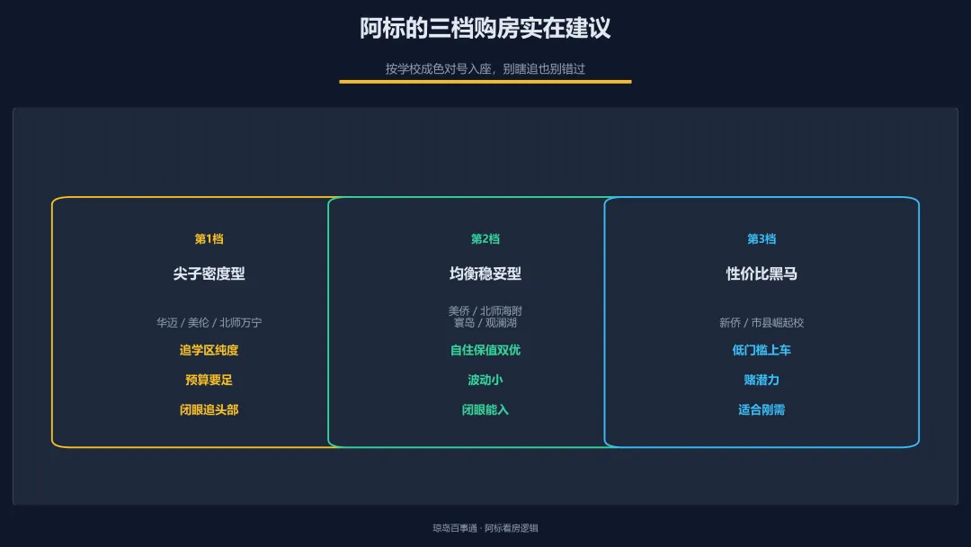 870分以上1016人!海南中考这波成绩单,把学区房老逻辑掀了-第14张图片-四季读书网 870分以上1016人!海南中考这波成绩单,把学区房老逻辑掀了-第14张图片-四季读书网