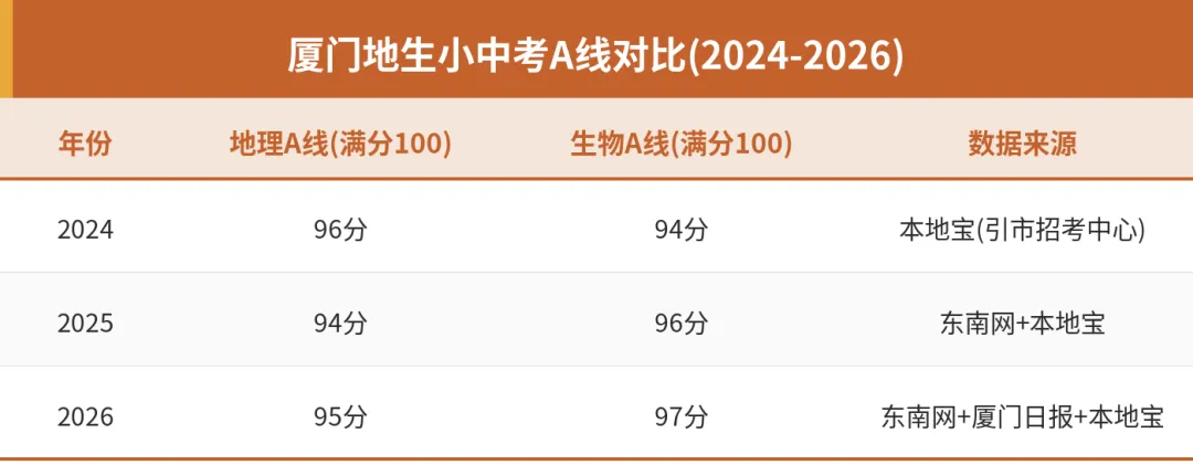 2027届厦门中考:一场＂人数海啸＂撞上＂学位天花板＂,厦门家长要多少准备时间?-第1张图片-四季读书网
