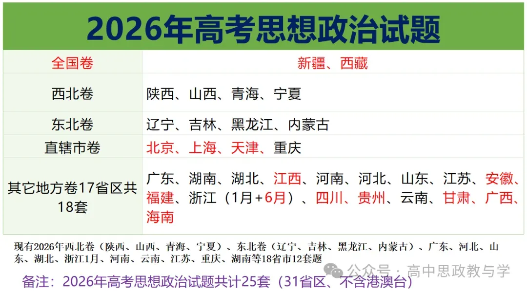 2026年高考政治真题分类汇编(7本书按课分类细分到每课)节选自18省市12套(附考情统计)-第4张图片-四季读书网 2026年高考政治真题分类汇编(7本书按课分类细分到每课)节选自18省市12套(附考情统计)-第4张图片-四季读书网