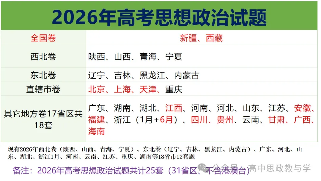 2026年高考政治真题分类汇编(7本书按课分类细分到每课)节选自18省市12套(附考情统计)-第18张图片-四季读书网 2026年高考政治真题分类汇编(7本书按课分类细分到每课)节选自18省市12套(附考情统计)-第18张图片-四季读书网