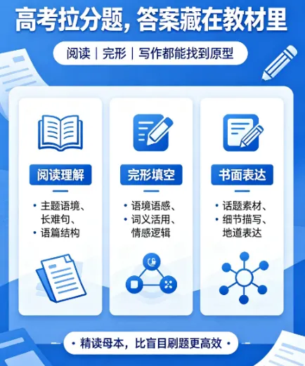 高中英语教材与高考试卷的真实关系:90% 家长和学生都想错了-第6张图片-四季读书网 高中英语教材与高考试卷的真实关系:90% 家长和学生都想错了-第6张图片-四季读书网