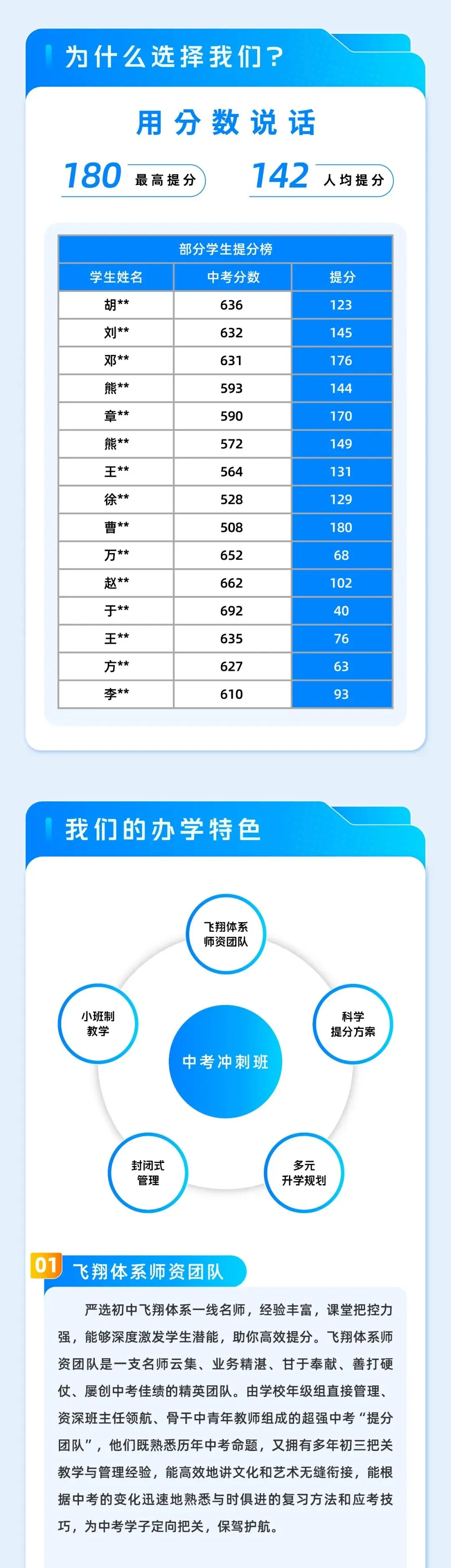中考冲刺,梦想启航|2027届中考冲刺班招生简章-第3张图片-四季读书网