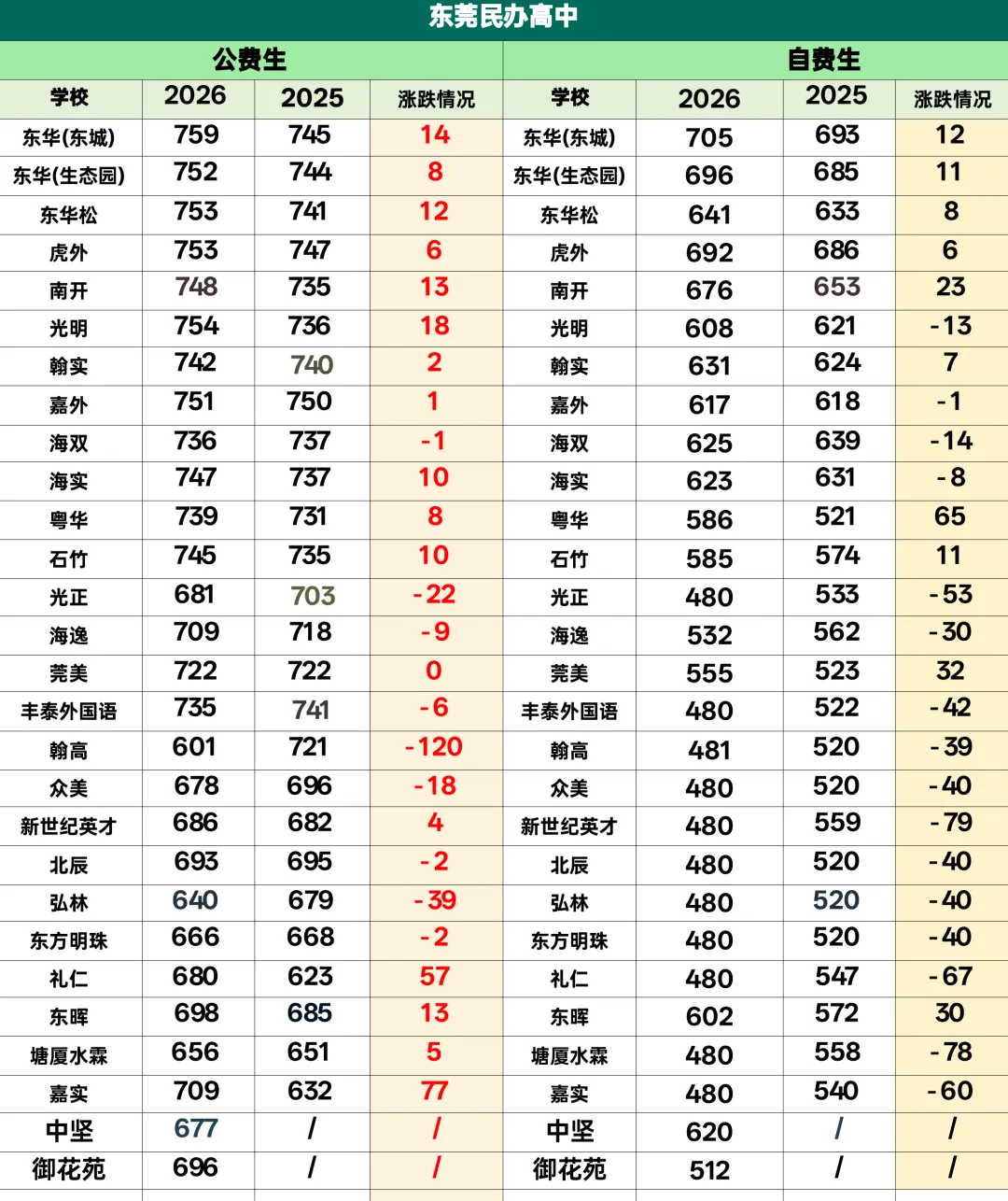 2026年东莞中考简单,开学考难度将加大?如何应对开学考→→-第3张图片-四季读书网 2026年东莞中考简单,开学考难度将加大?如何应对开学考→→-第3张图片-四季读书网