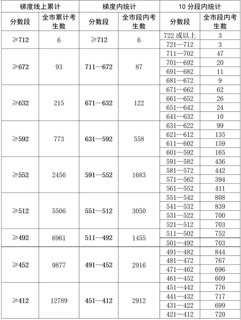 中考补录及志愿填报-第4张图片-四季读书网 中考补录及志愿填报-第4张图片-四季读书网