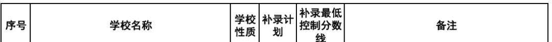 中考补录及志愿填报-第9张图片-四季读书网 中考补录及志愿填报-第9张图片-四季读书网