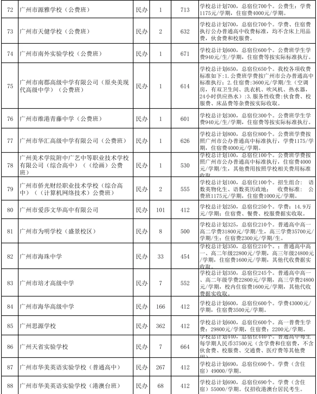 中考补录及志愿填报-第10张图片-四季读书网 中考补录及志愿填报-第10张图片-四季读书网