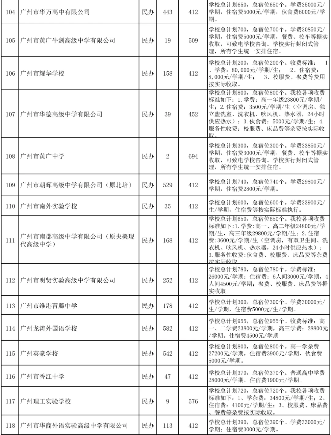 中考补录及志愿填报-第12张图片-四季读书网 中考补录及志愿填报-第12张图片-四季读书网