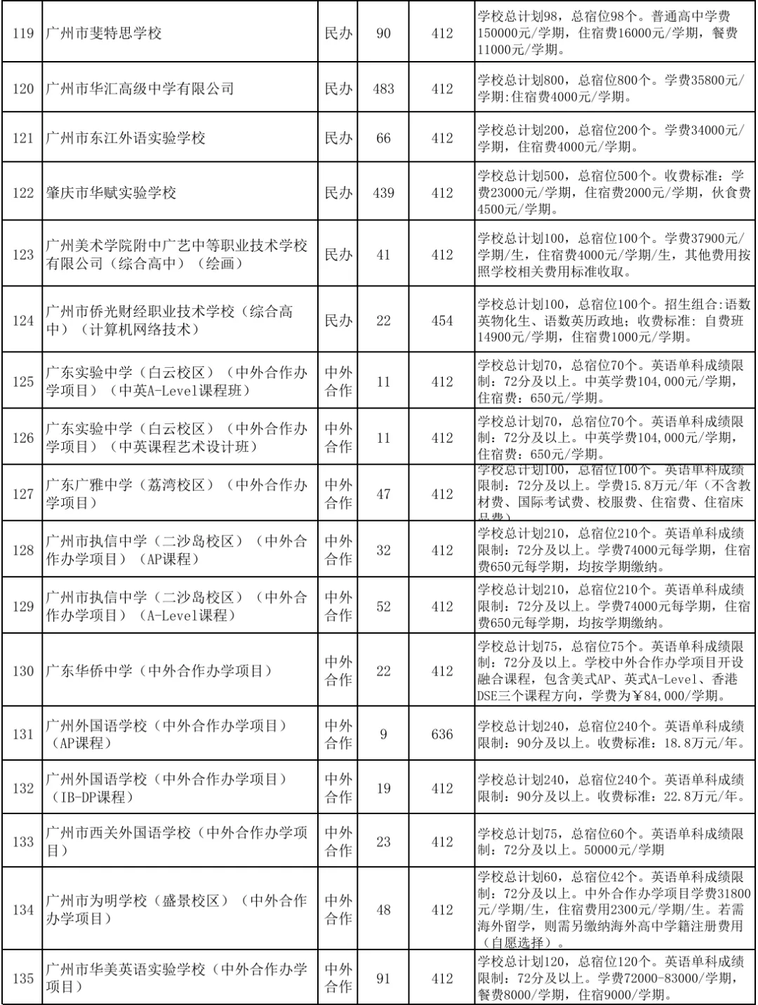 中考补录及志愿填报-第13张图片-四季读书网 中考补录及志愿填报-第13张图片-四季读书网