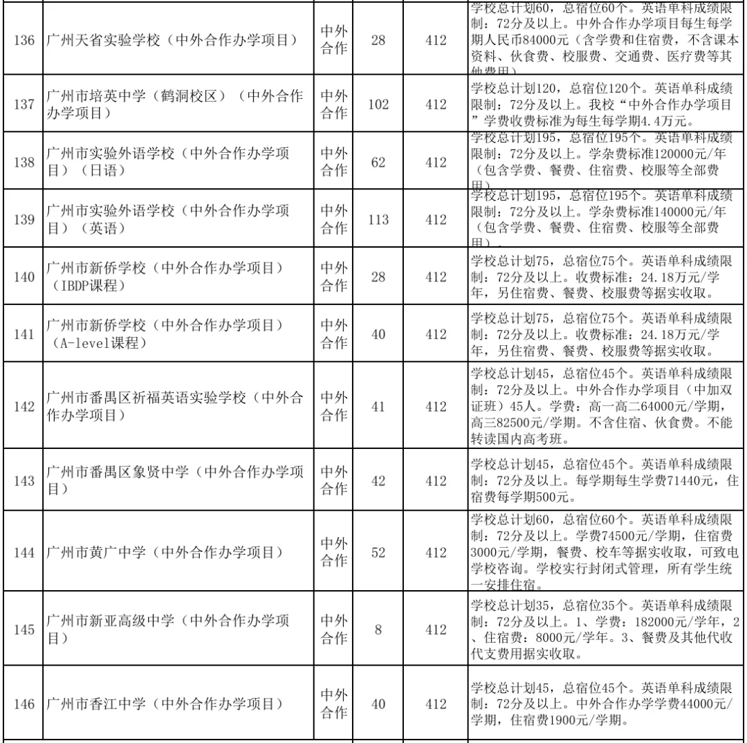 中考补录及志愿填报-第14张图片-四季读书网 中考补录及志愿填报-第14张图片-四季读书网